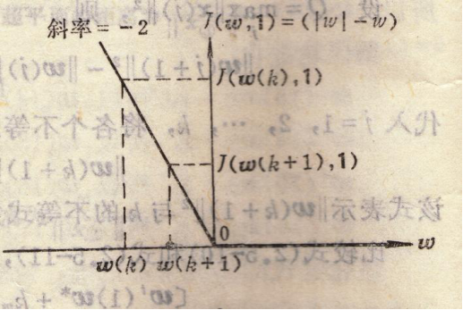 【模式识别与机器学习】——3.8可训练的确定性分类器的迭代算法