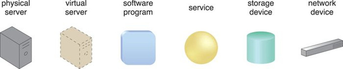 Cloud Computing Chapter3 (云计算第三章)