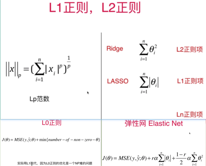 机器学习算法之多项式回归