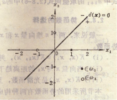 【模式识别与机器学习】——3.9势函数法：一种确定性的非线性分类方法