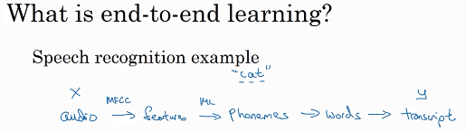 【27】什么是端到端的深度学习？