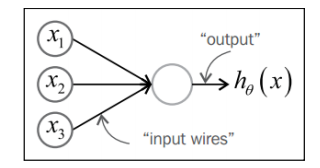 Python_sklearn机器学习库学习笔记（七）the perceptron(感知器）