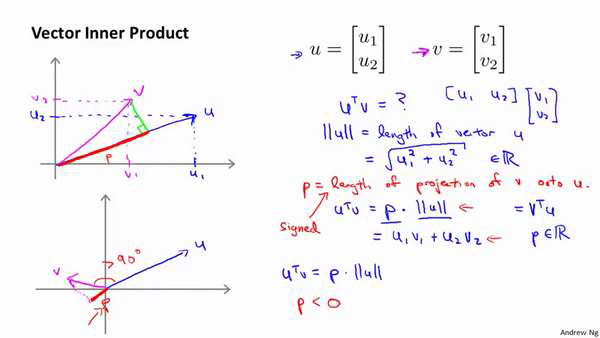 吴恩达机器学习笔记43-SVM大边界分类背后的数学（Mathematics Behind Large Margin Classification of SVM）