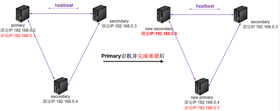 网易蜂巢（云计算基础服务）MongoDB服务重磅来袭