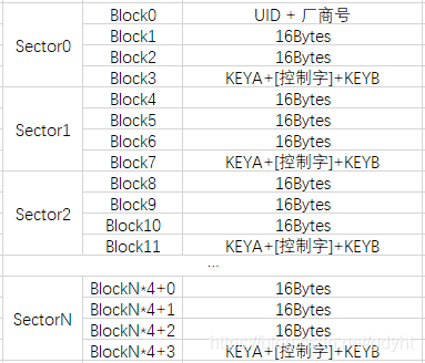 【Linux SPI】RFID RC522 设备驱动