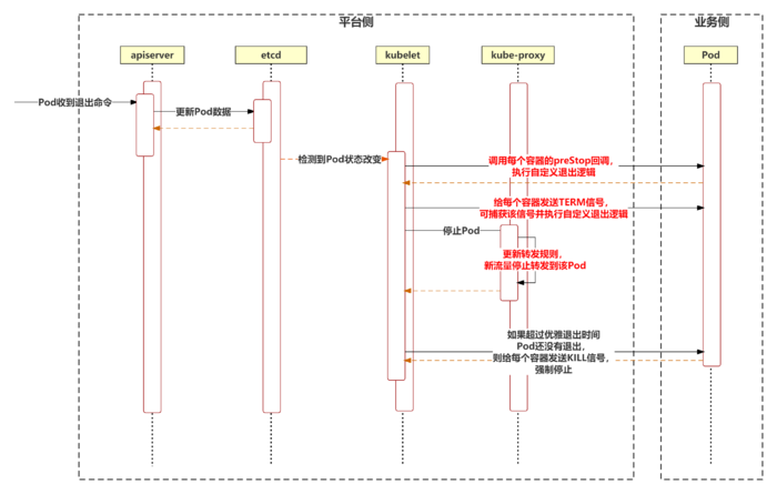 游戏业务安全实时计算集群：云原生资源优化实践