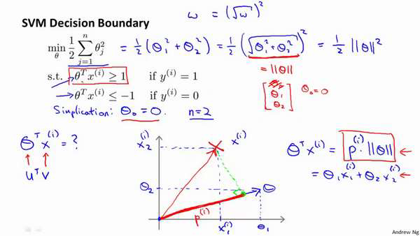 吴恩达机器学习笔记43-SVM大边界分类背后的数学（Mathematics Behind Large Margin Classification of SVM）