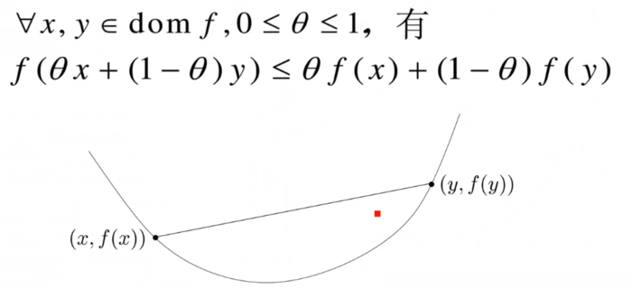 机器学习笔记（一）机器学习与数学分析