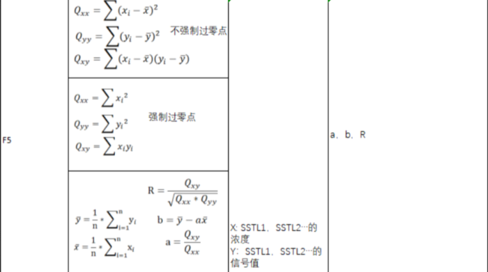 设计模式实践---策略+简单工厂对大量计算公式的处理