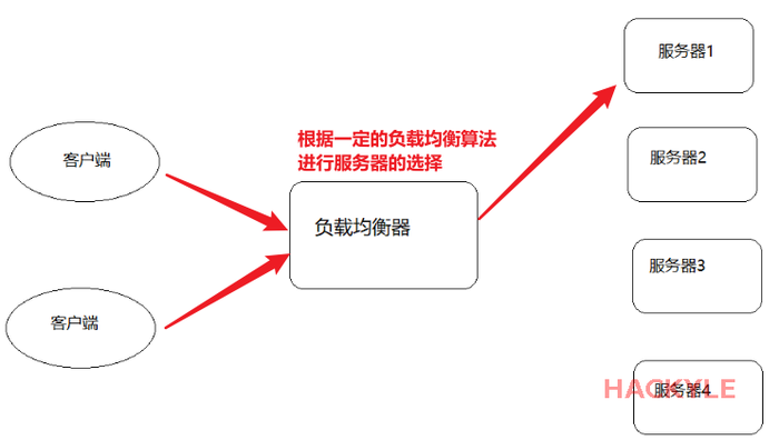 Nginx基础02：配置文件nginx.conf（Part1）