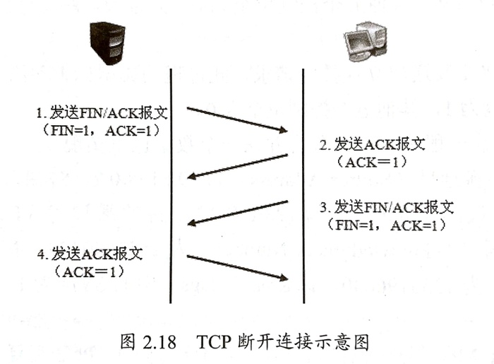 云计算--网络原理与应用--20171115