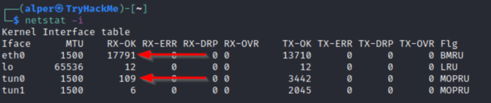 Linux提权-权限升级