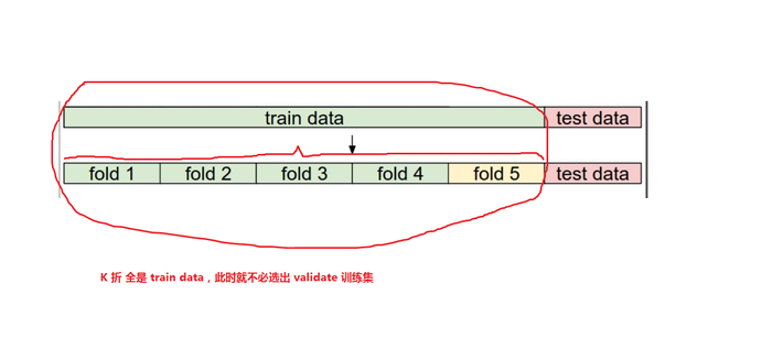 模型调优_七月算法4月机器学习班第7次课程笔记