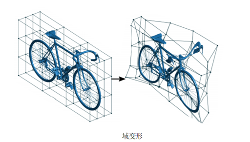 基于图像的三维物体重建：在深度学习时代的最新技术和趋势综述之三维曲面解码