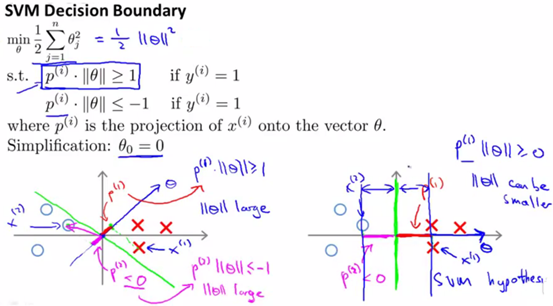 ng机器学习视频笔记（九）  ——SVM理论基础