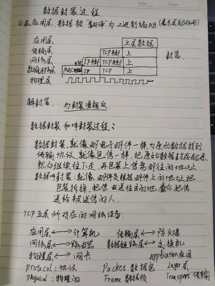 云计算网络基础笔记及VLAN交换机配置