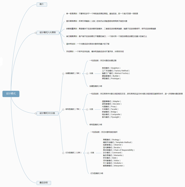 设计模式解密（23） - 总结篇