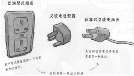 设计模式(十)----结构型模式之适配器模式