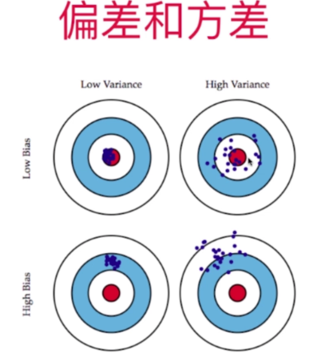 机器学习算法之多项式回归