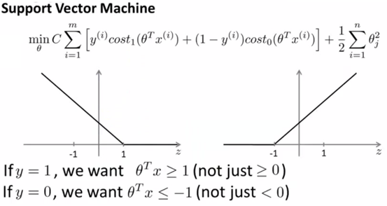 ng机器学习视频笔记（九）  ——SVM理论基础