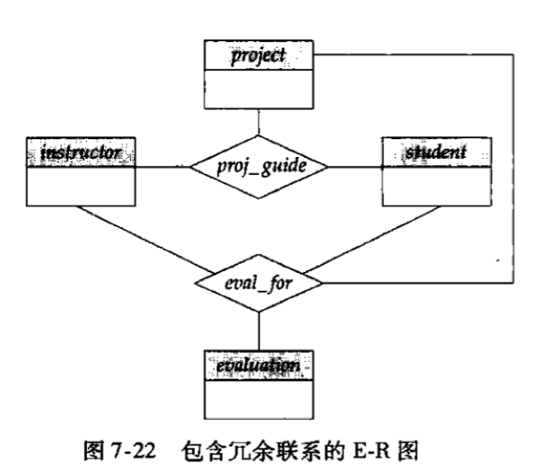 DBMS-数据库设计与E-R模型：E-R模型、约束、E-R图、E-R扩展特性、E-R图转换为关系模式、UML建模