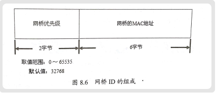 云计算--网络原理与应用--20171122--STP与HSRP