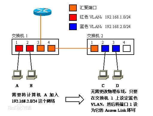 云计算中心的网络虚拟化