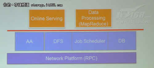 [Hadoop in China 2011] 朱会灿：探析腾讯Typhoon云计算平台