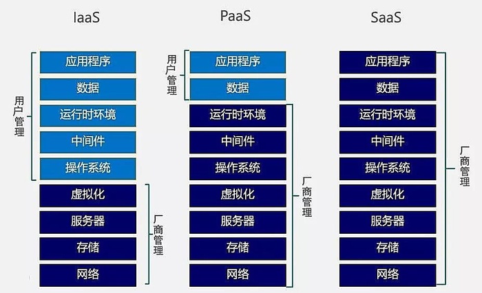 云计算、虚拟化和容器