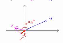 吴恩达机器学习笔记43-SVM大边界分类背后的数学（Mathematics Behind Large Margin Classification of SVM）