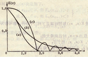 【模式识别与机器学习】——3.9势函数法：一种确定性的非线性分类方法