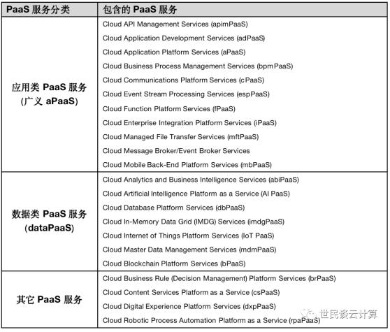 年中盘点 | 2022年，PaaS 再升级