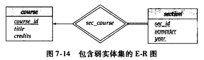 DBMS-数据库设计与E-R模型：E-R模型、约束、E-R图、E-R扩展特性、E-R图转换为关系模式、UML建模