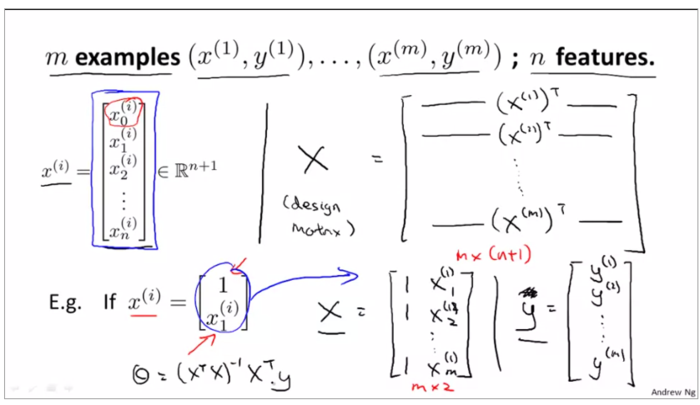 机器学习 coursera【week1-3】