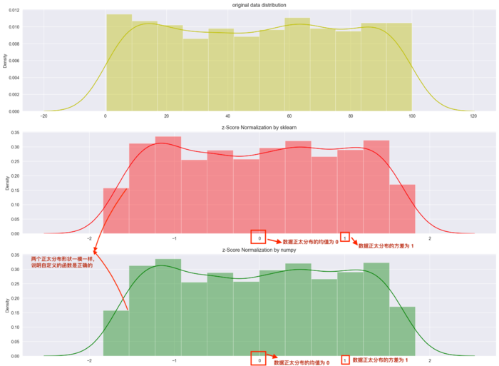 z_score_normalization_3_histogram