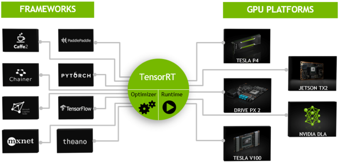 TensorRT基础笔记