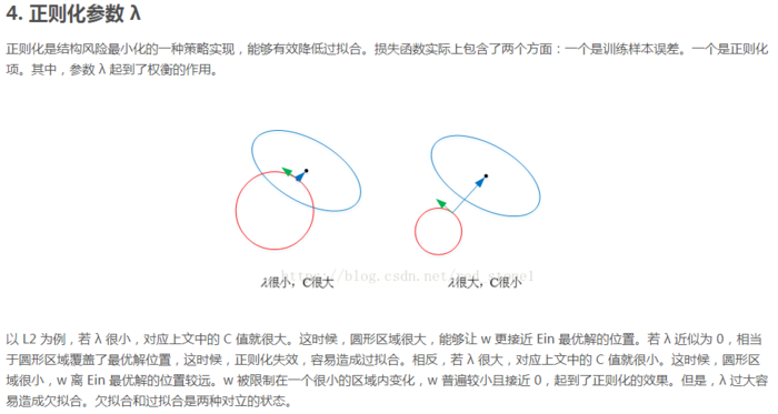 深度学习中的正则化