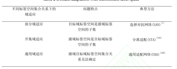 深度域适应综述_一般情况与复杂情况（学习笔记）