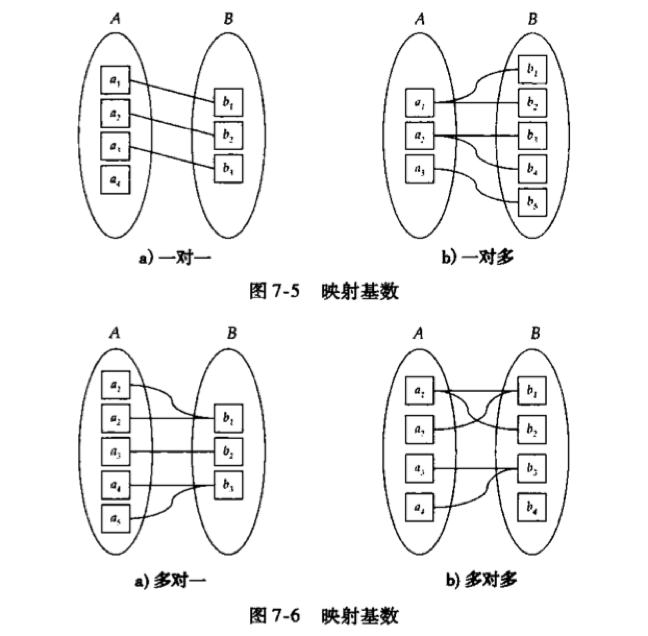 DBMS-数据库设计与E-R模型：E-R模型、约束、E-R图、E-R扩展特性、E-R图转换为关系模式、UML建模