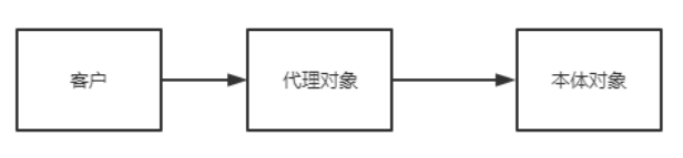 javascript中的设计模式之代理模式