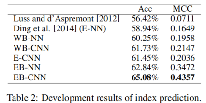 IJCAI_论文_NLP+CNN_深度学习_Deep Learning for Event-Driven Stock Prediction