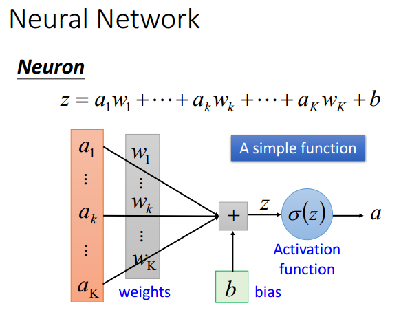 [1天搞懂深度学习] 读书笔记 lecture I:Introduction of deep learning