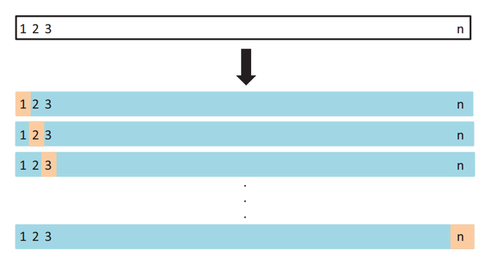 【机器学习】Cross-Validation（交叉验证）详解