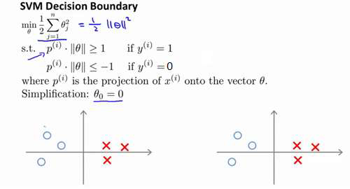 吴恩达机器学习笔记43-SVM大边界分类背后的数学（Mathematics Behind Large Margin Classification of SVM）