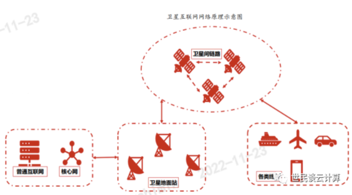 AWS启示录：创新作帆，云计算的征途是汪洋大海