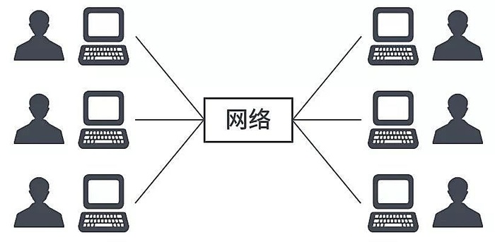 云计算、虚拟化和容器