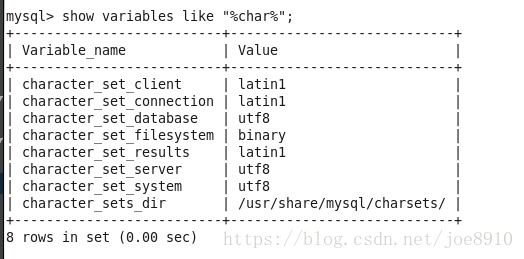 Django 连接mysql数据库中文乱码