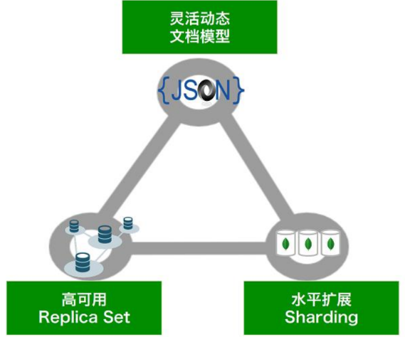 网易蜂巢（云计算基础服务）MongoDB服务重磅来袭