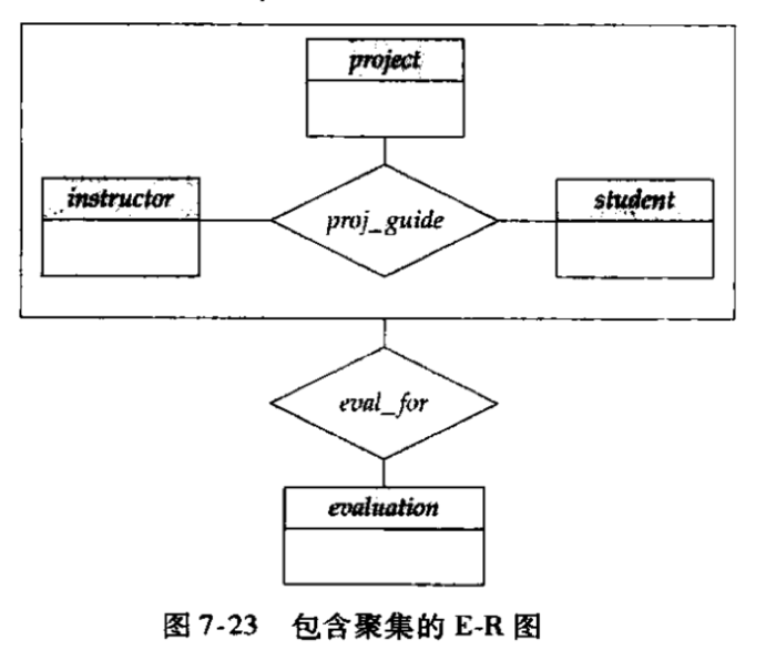 DBMS-数据库设计与E-R模型：E-R模型、约束、E-R图、E-R扩展特性、E-R图转换为关系模式、UML建模