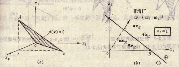【模式识别与机器学习】——3.3分段线性判别函数3.4模式空间和权空间